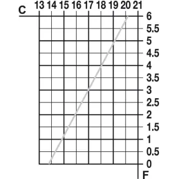 Charnière pour portes pliantes et relevables / Nickel