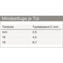 Charnière superposée OPTIMAT PLUS