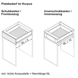Caisson de cuisine BLUM – Merivobox « M » 40 kg / Blanc soyeux