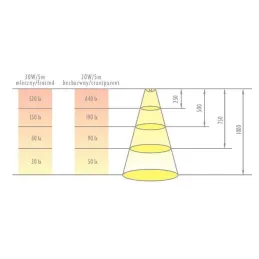 Profilé en aluminium LL-02 pour éclairage LED sans diffuseur / Aluminium