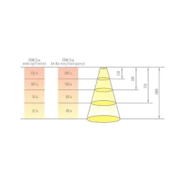 Ռails en aluminium LL-05 pour éclairage LED sans diffuseur / Aluminium