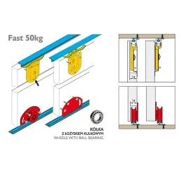Guide supérieur FAST
