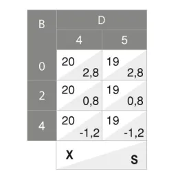 Charnière 90° pour angle aveugle avec amortissement X91 / Titane