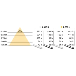 Profilé encastrable en aluminium avec ruban LED et cache PYXIS / Noir mat