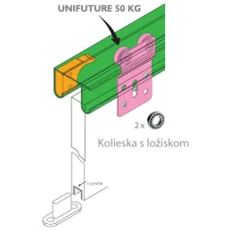 Roue avant UNIFUTURE 50 kg