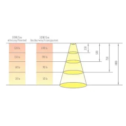Profilé en aluminium ANIMA LL-02 pour éclairage LED avec cache / Aluminium