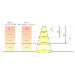 Profilé en aluminium LL-04 pour éclairage LED avec embout