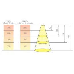 Profilé en aluminium LL-05 pour éclairage LED avec cache de finition