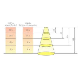 Profilé d’angle en aluminium LL-07 pour éclairage LED avec cache terminal