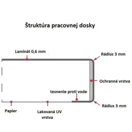 Plan de travail KAINDL Gris stuc / 34321 DP