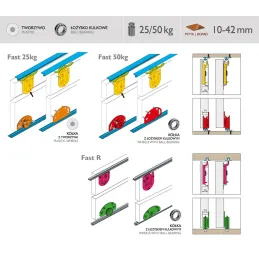 Kit pour deux portes coulissantes FAST 50 kg